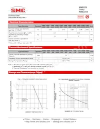 KMB225STR Datasheet Pagina 2