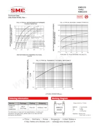 KMB225STR Datasheet Pagina 3