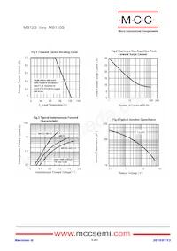 MB18S-TP Datasheet Page 2