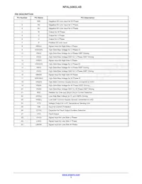 NFAL5065L4B Datasheet Page 3
