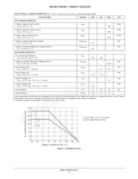 NSBA115EDXV6T1G數據表 頁面 3