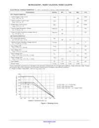 NSBC123JDXV6T1G Datasheet Pagina 3