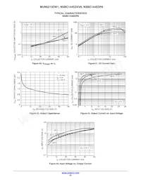 NSBC144EDXV6T5G Datasheet Pagina 5