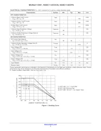 NSVBC114EDXV6T1G Datasheet Pagina 3