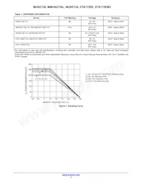 NSVMMUN2136LT1G數據表 頁面 2