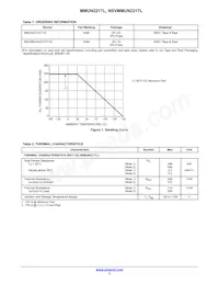 NSVMMUN2217LT1G Datenblatt Seite 2