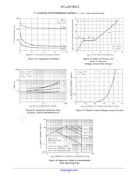 NTLJD3183CZTBG Datasheet Pagina 7