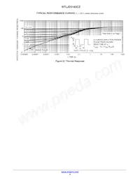 NTLJD3183CZTBG數據表 頁面 8