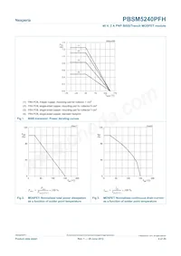 PBSM5240PFH Datasheet Pagina 4