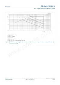 PBSM5240PFH Datasheet Pagina 5