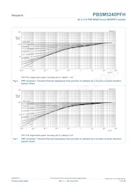 PBSM5240PFH Datasheet Pagina 7