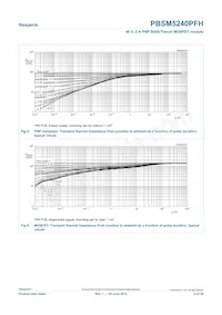 PBSM5240PFH Datasheet Pagina 8