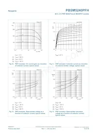 PBSM5240PFH Datasheet Pagina 10