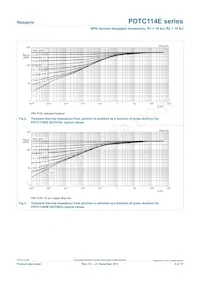 PDTC114ET/DG/B2數據表 頁面 5