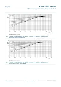 PDTC114ET/DG/B2數據表 頁面 6