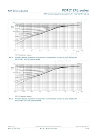 PDTC124EE Datasheet Pagina 7