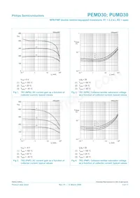 PEMD30 Datasheet Pagina 6