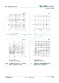 PZU9.1DB2 Datenblatt Seite 7