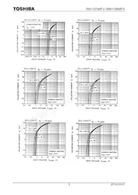 RN1106MFV(TL3 Datasheet Pagina 3