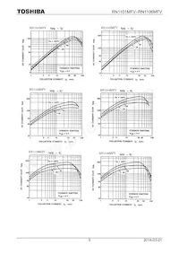 RN1106MFV(TL3 Datasheet Pagina 5