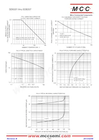 SDB204-TP Datenblatt Seite 2