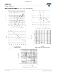 SIA915DJ-T4-GE3 Datasheet Pagina 4