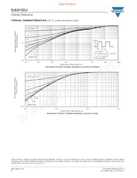 SIA915DJ-T4-GE3 Datasheet Pagina 6