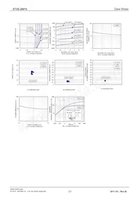 STZ6.2NFHT146 Datasheet Pagina 2