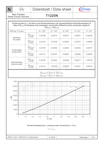 T1220N24TOFVTXPSA1 Datenblatt Seite 5