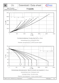 T1220N24TOFVTXPSA1 Datenblatt Seite 7