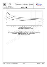 T1220N24TOFVTXPSA1 Datenblatt Seite 9