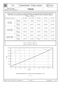 T660N24TOFXPSA1數據表 頁面 5