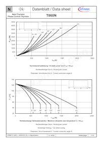 T860N32TOFVTXPSA1 Datasheet Pagina 7