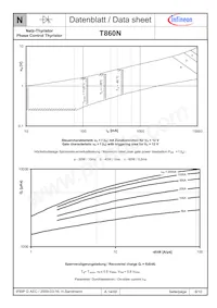 T860N32TOFVTXPSA1 Datasheet Pagina 8