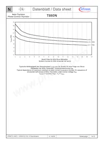 T860N32TOFVTXPSA1 Datasheet Pagina 9