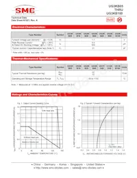 UG3KB80GTB Datasheet Pagina 2