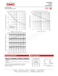 UG3KB80GTB Datasheet Pagina 3