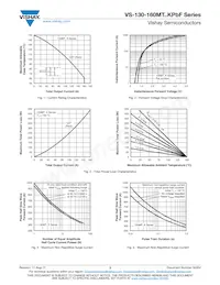 VS-130MT100KPBF Datasheet Pagina 3