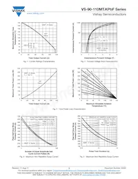 VS-93MT160KS90PBF Datasheet Pagina 3