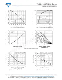 VS-93MT160KS90PBF Datasheet Page 4