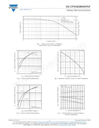 VS-CPV363M4KPBF Datasheet Page 3