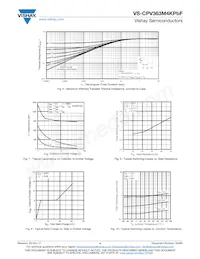 VS-CPV363M4KPBF Datasheet Page 4