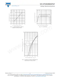 VS-CPV363M4KPBF Datasheet Pagina 5