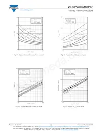 VS-CPV363M4KPBF Datasheet Page 6