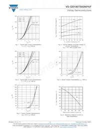 VS-GB100TS120NPBF Datasheet Pagina 3