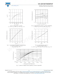 VS-GB100TS120NPBF Datasheet Pagina 5