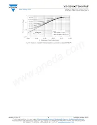 VS-GB100TS120NPBF Datasheet Pagina 6