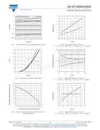 VS-GT100DA120UF Datasheet Page 5