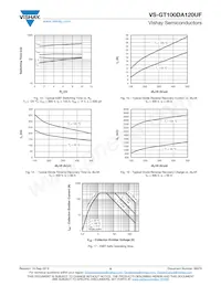 VS-GT100DA120UF Datasheet Page 6