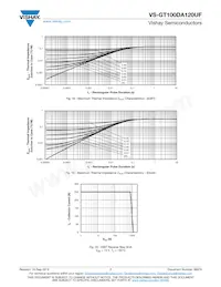 VS-GT100DA120UF Datasheet Page 7